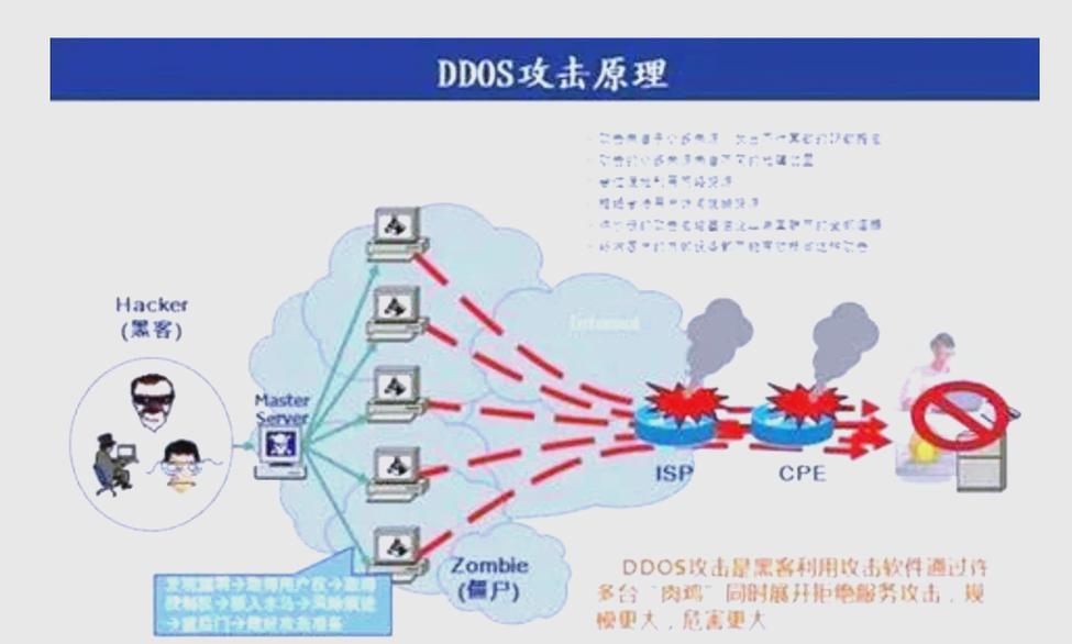 深入了解DDoS攻击及其影响插图 深入了解DDoS攻击及其影响插图