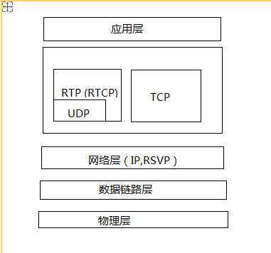 视频服务器，音视集成核心，流媒体传输枢纽插图