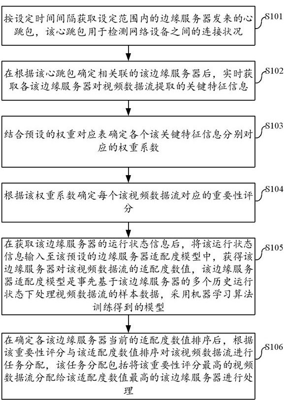 视频服务器的作用与功能,多媒体时代的核心枢纽插图 视频服务器的作用与功能,多媒体时代的核心枢纽插图