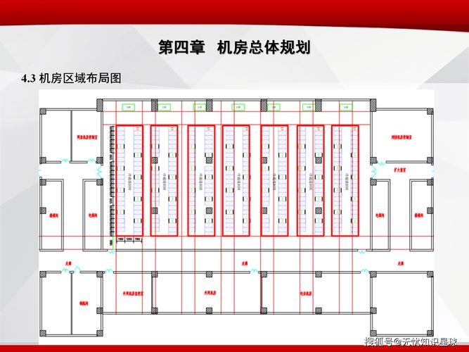 深圳模块化数据机房概览，功能与选择指南插图