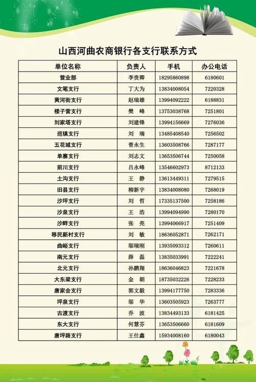 山西农村信用社官网及客服热线介绍，查询余额与金融问题解答插图