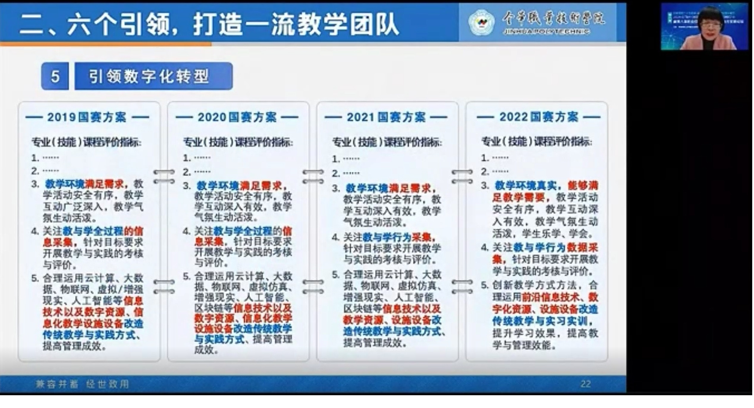 深圳网站建设大全，探索数字化转型的关键要素插图