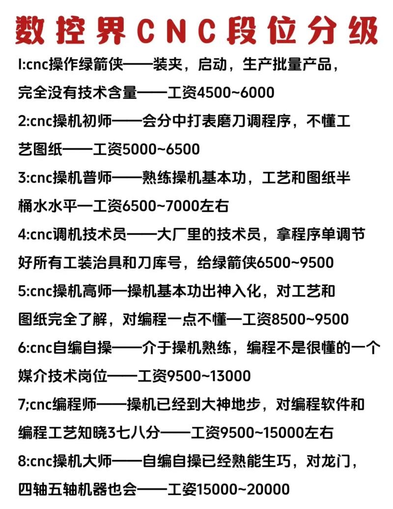 数控编程技术等级划分指南插图
