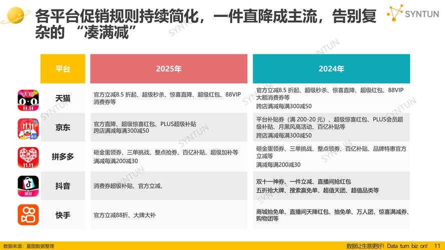 双11全网销售数据解读报告插图
