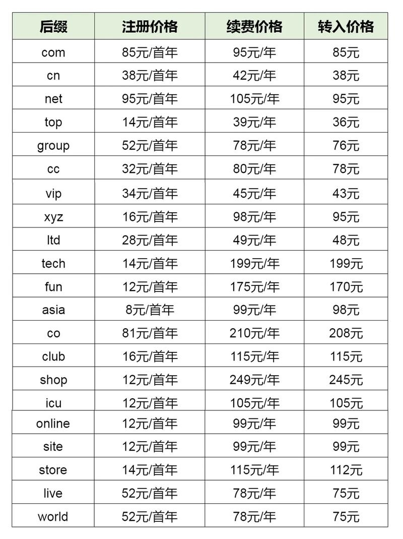 深圳CC域名价格解析插图