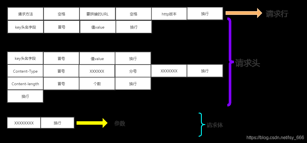 视频URL解析，定义、组成与实时传输协议的作用插图