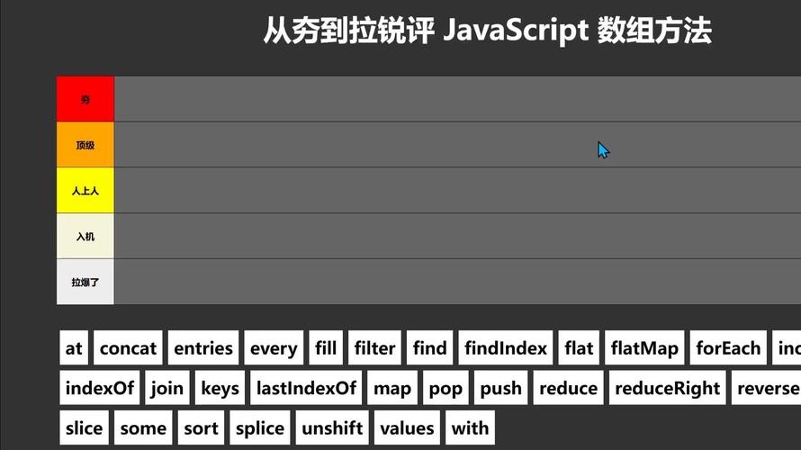 使用JavaScript获取数组中的某一个值插图 使用JavaScript获取数组中的某一个值插图