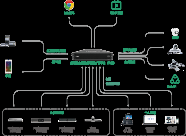 数真科技高清视频会议录播服务器解析与品牌推荐插图