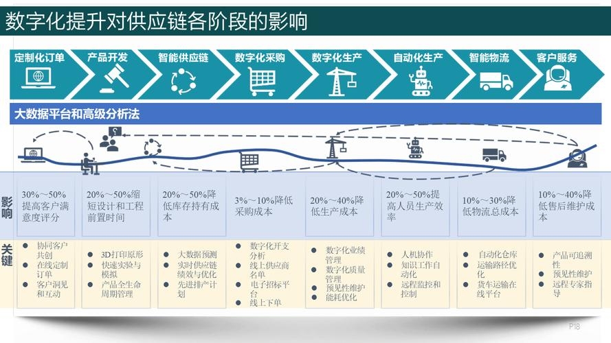 天财商龙供应链管理系统，引领企业供应链管理的数字化转型之路插图
