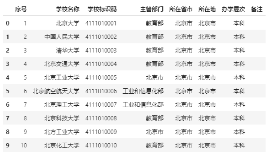 统计代码，数据世界的无声语言插图
