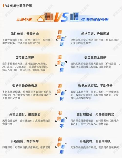 台湾服务器，在云端中的智慧与选择插图