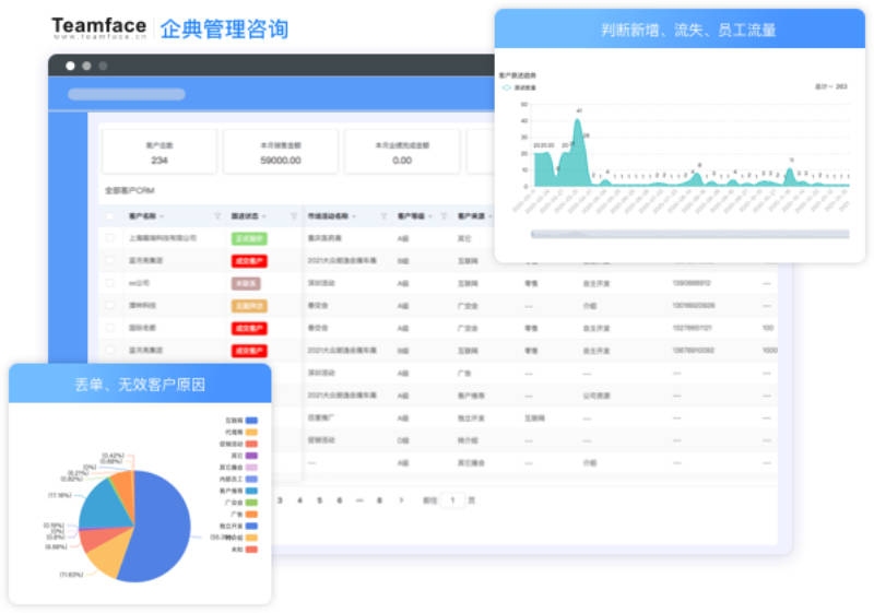 推荐免费CRM系统，国内外的选择及注意事项插图