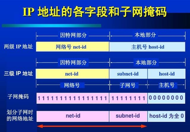 同一个IP地址能否发布两个头条号?插图 同一个IP地址能否发布两个头条号?插图