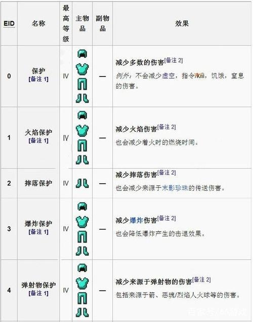 我的世界服务器附魔等级调整指南插图