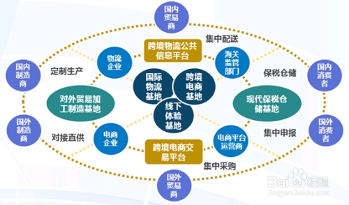 五大跨境电商平台简介及特色优势分析，如何选择适合自己的舞台？插图