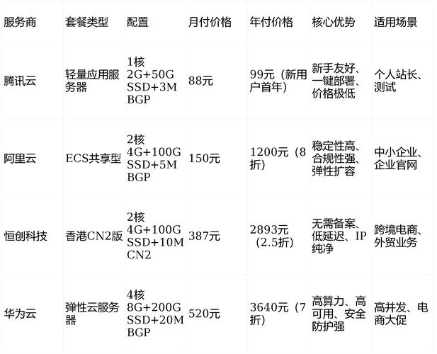 网关服务器价格，市场分析与选购指南插图