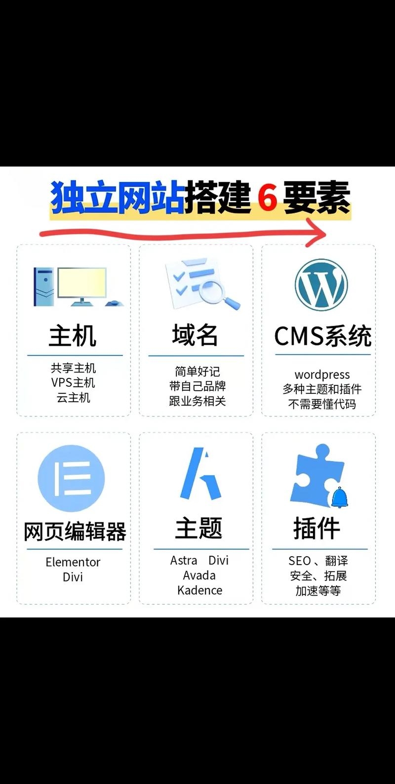 外贸网站搭建教程,一步步构建您的国际贸易门户插图 外贸网站搭建教程,一步步构建您的国际贸易门户插图