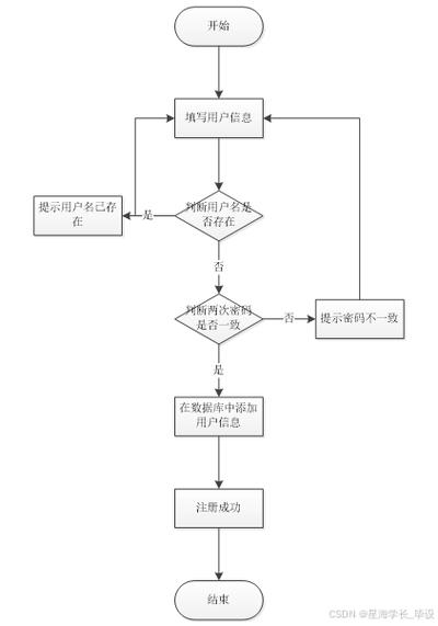 网上商城系统概要设计报告插图