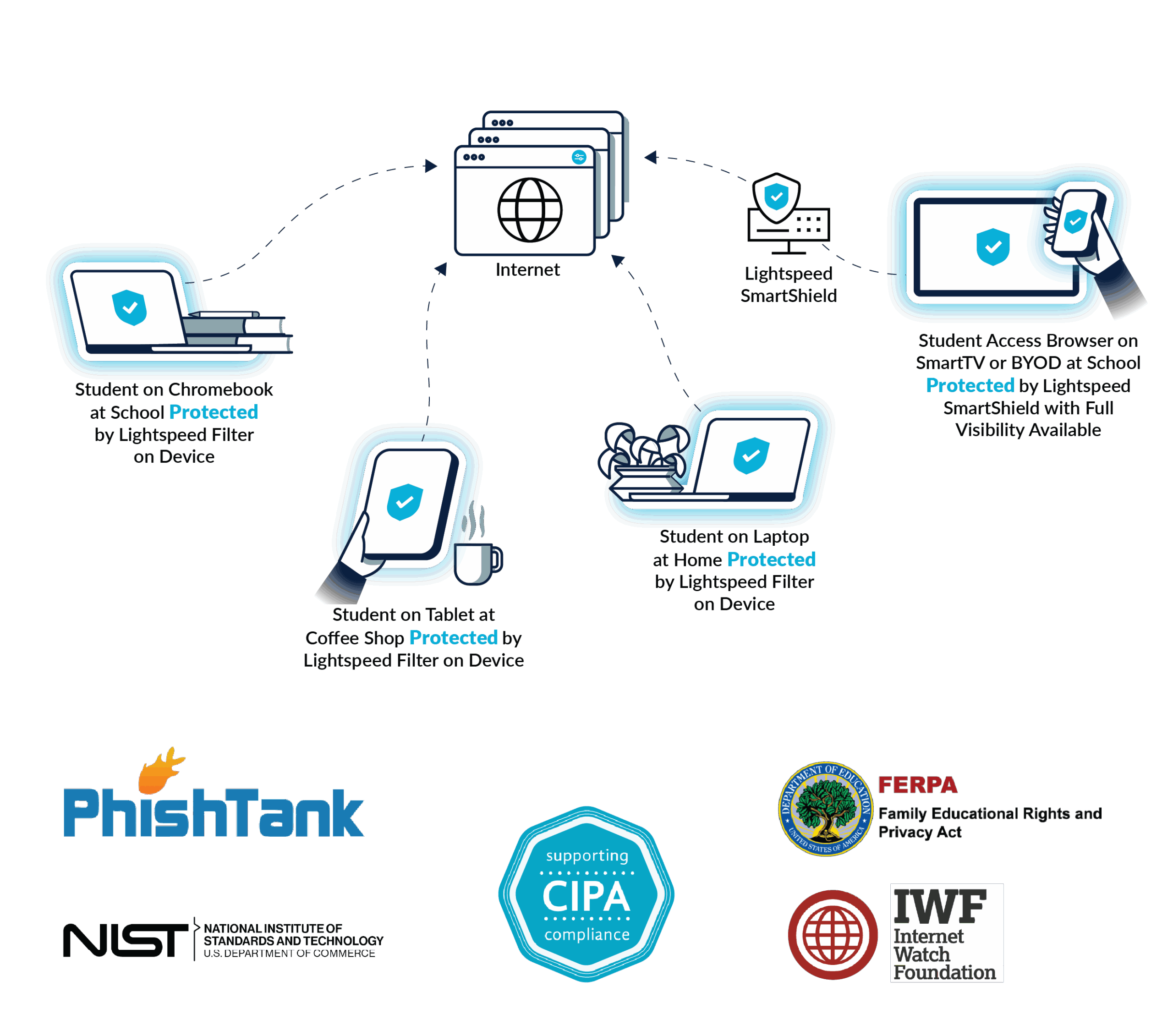 为什么要建立本地站点，搭建网站平台、组织内容管理，映射域名并保障信息安全插图