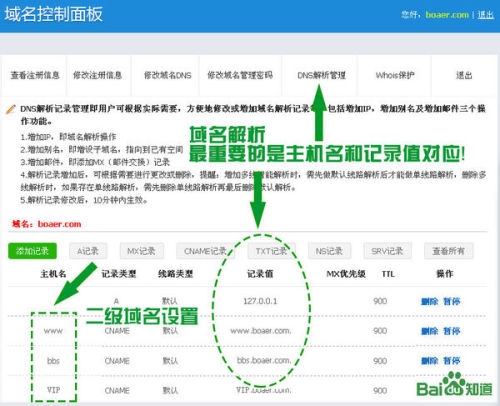 万网域名注册，个人用户与企业用户的差异与优势插图