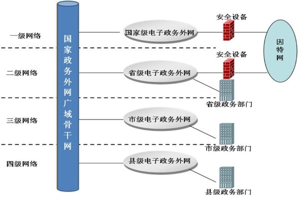 外网与内网，如何区分及其特点插图