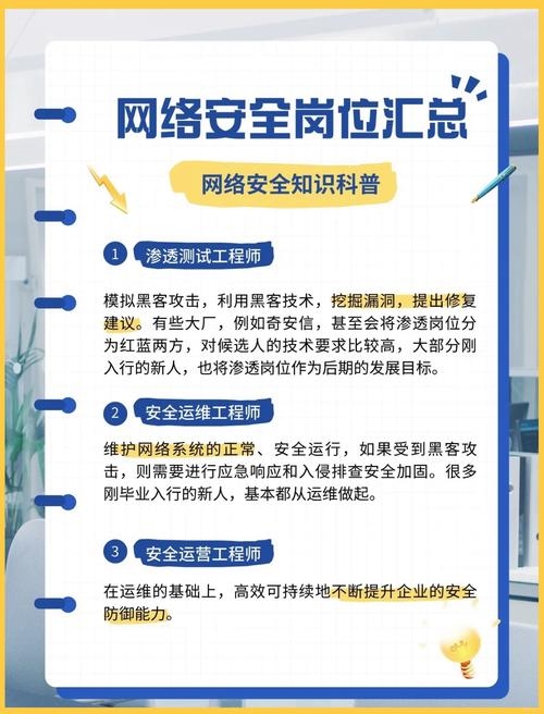 网络安全工程师的职业规划探索插图
