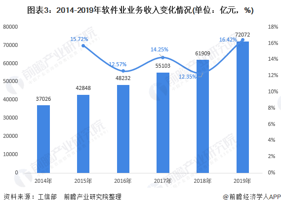 网络策划工资待遇，行业现状与发展趋势插图