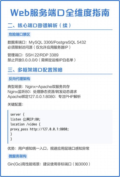 网络代理端口设置指南插图