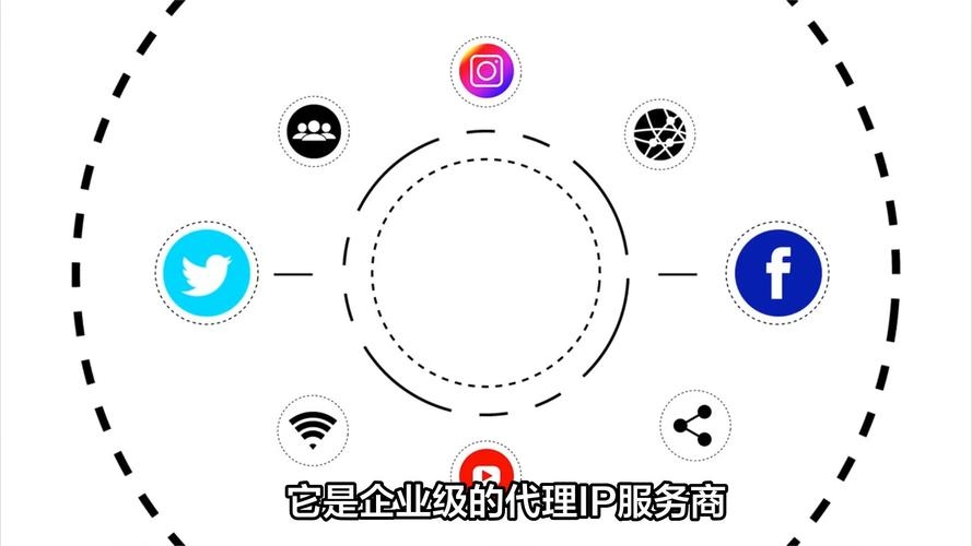 网络代理IP是什么？插图