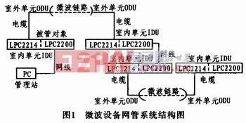 网络管理系统中的网络管理对象及其实际应用插图