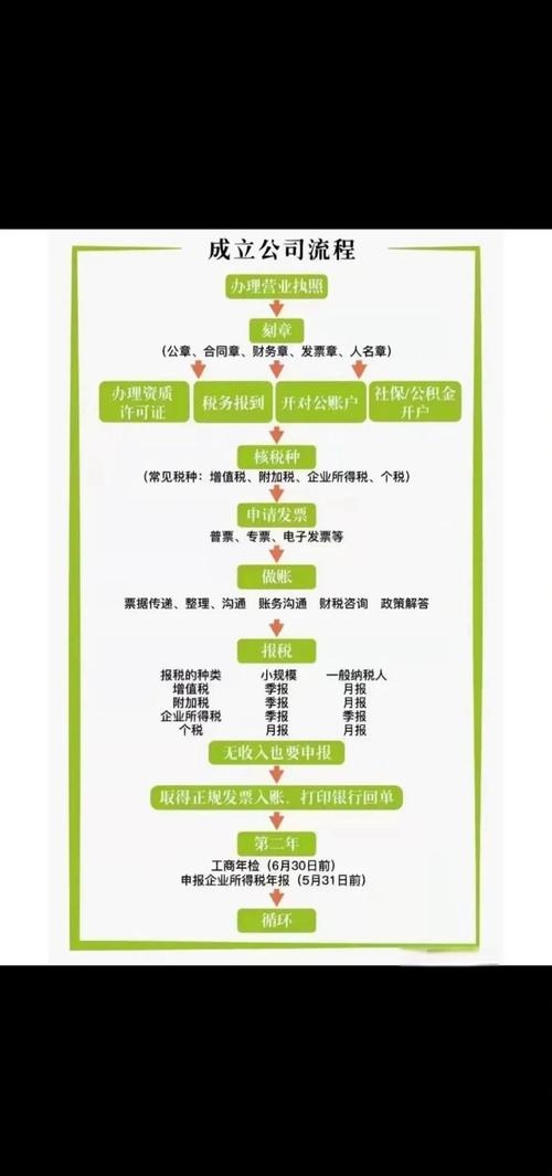 网络公司工商注册首选地解析插图