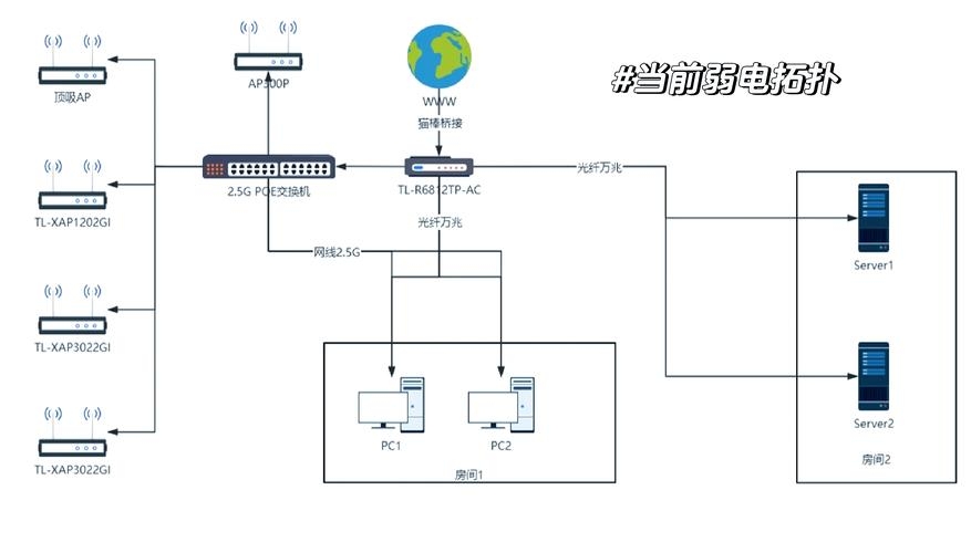 网络节点查看方法插图 网络节点查看方法插图