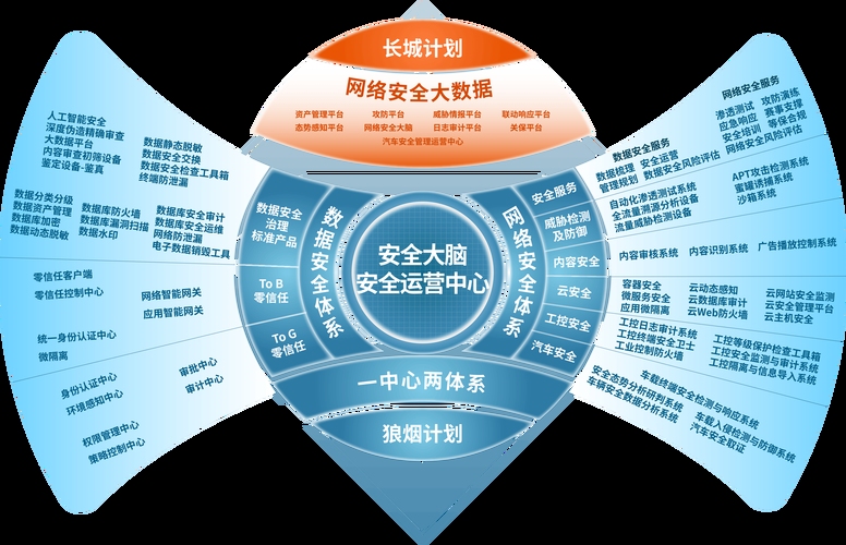 网络建设三要素，构建高效稳定网络的关键插图
