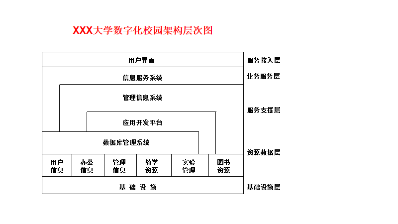 网络建设方案导引插图 网络建设方案导引插图