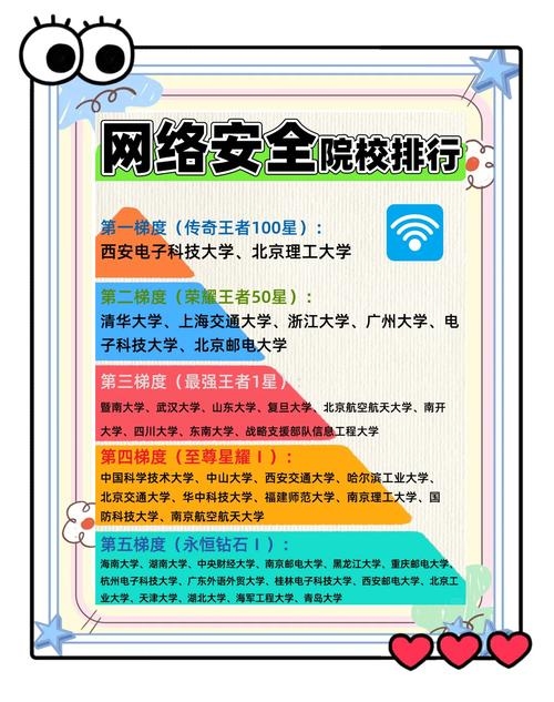 网络空间安全专业属于计算机类专业。插图