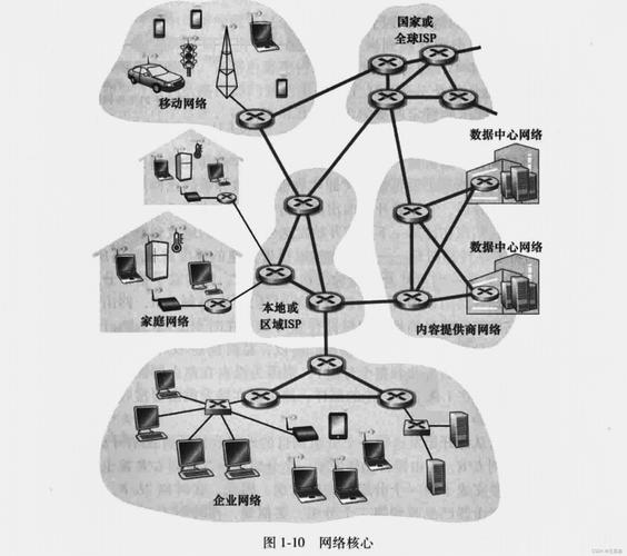 网络空间的三大特点插图