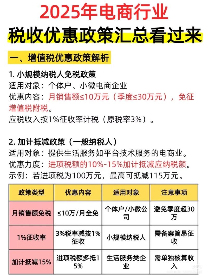 网络科技税收优惠新公司设立与发票策略插图