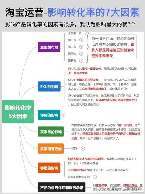网页排名不稳优化技巧插图