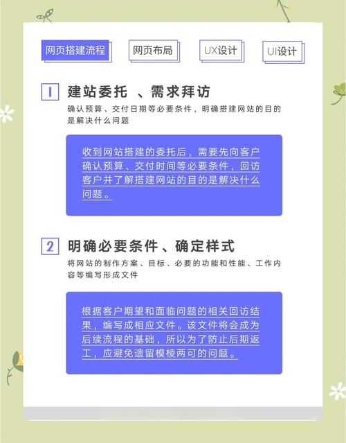 网页前端设计与制作，全面解析插图