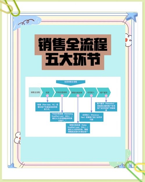 网络人员推销方法，新时代的营销策略插图
