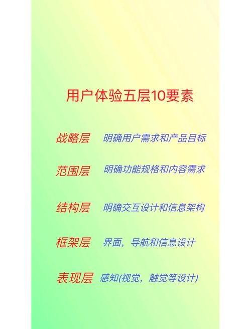 网络设计部的职责，塑造用户体验与品牌形象的关键角色插图