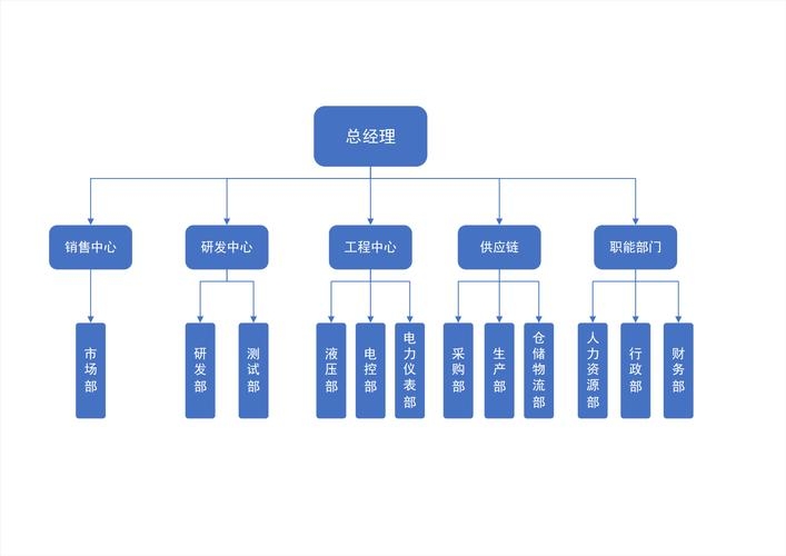网页设计公司组织架构图制作指南插图