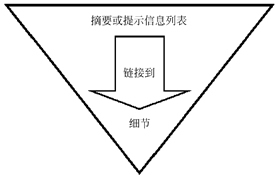 网页设计中常见网页布局研究插图
