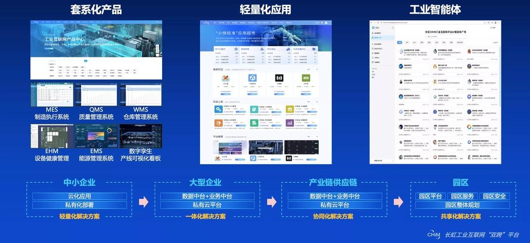 网页设计在线编辑器的崛起与变革插图 网页设计在线编辑器的崛起与变革插图