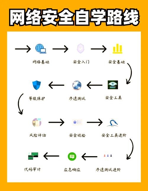 网络维护的实践与策略，如何做好网络维护工作插图