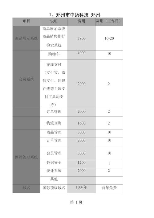 无锡网站建设报价模板详解插图