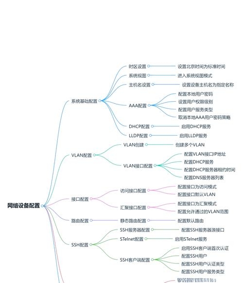 网络托管服务器配置,全面解析与最佳实践插图 网络托管服务器配置,全面解析与最佳实践插图