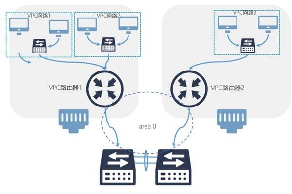 网络搭建与应用,构建高效通信的桥梁插图 网络搭建与应用,构建高效通信的桥梁插图