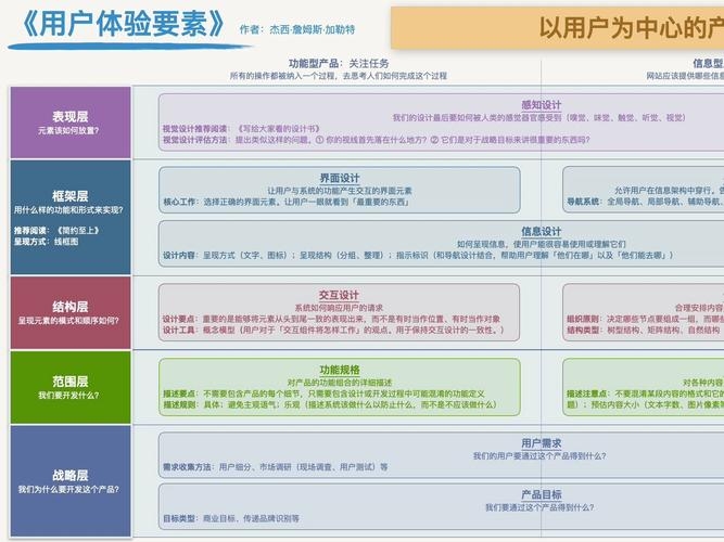 网页适配设计,提升用户体验的关键策略插图 网页适配设计,提升用户体验的关键策略插图