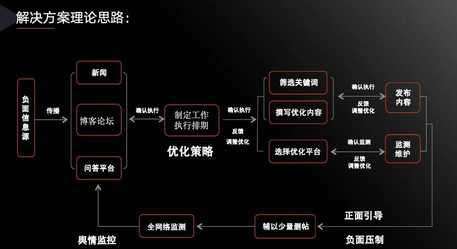 网络舆情信息工作的地位与作用探析插图